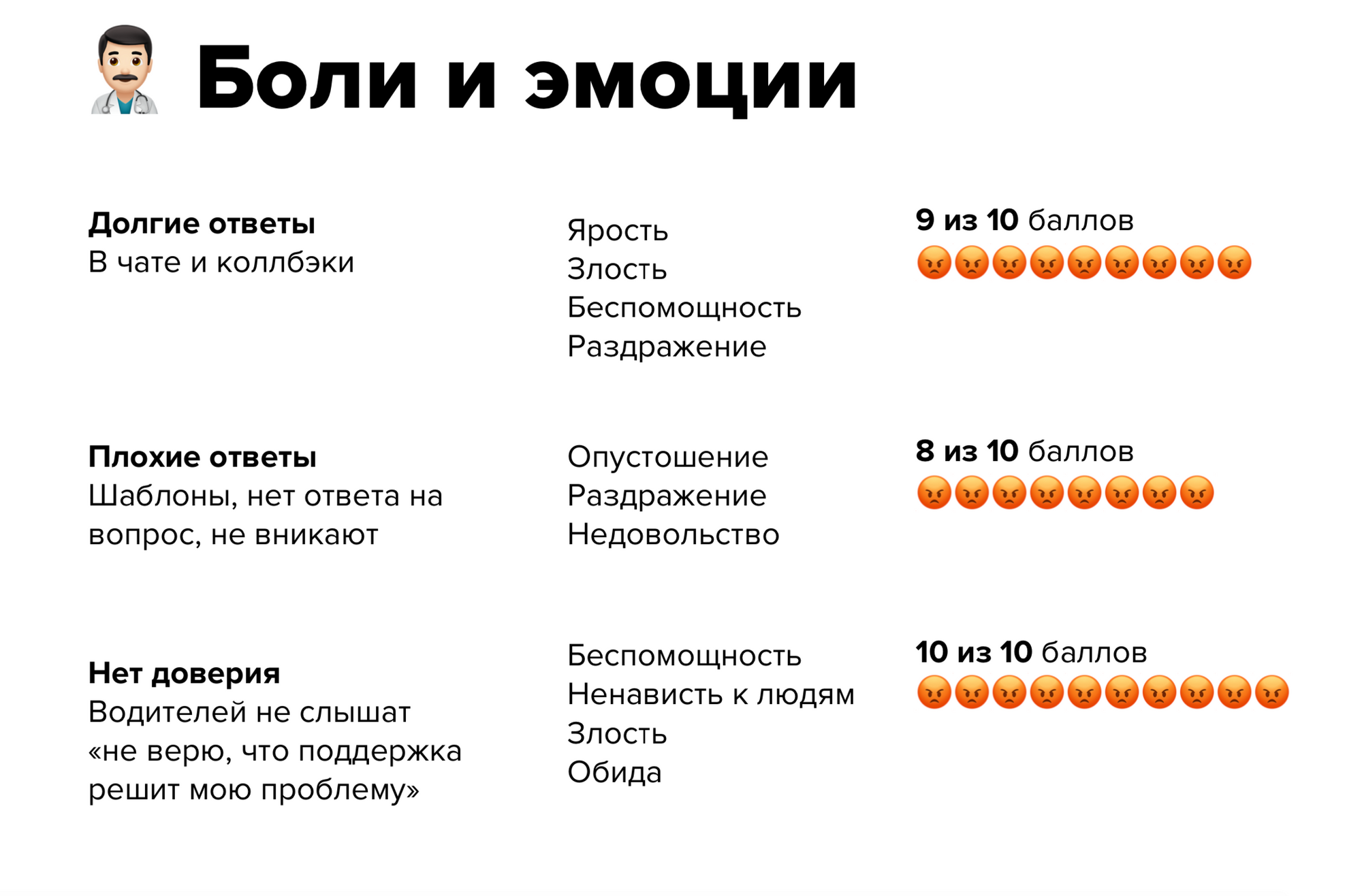 Кастдевы что это. Custdev по мужской одежде образец вопросов и ответов.